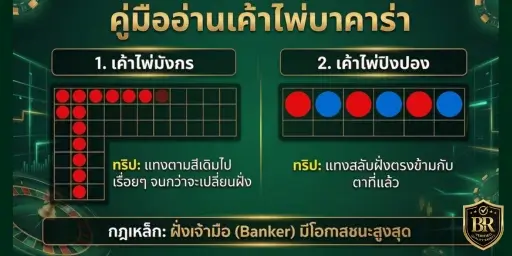 คู่มืออ่านเค้าไพ่บาคาร่า